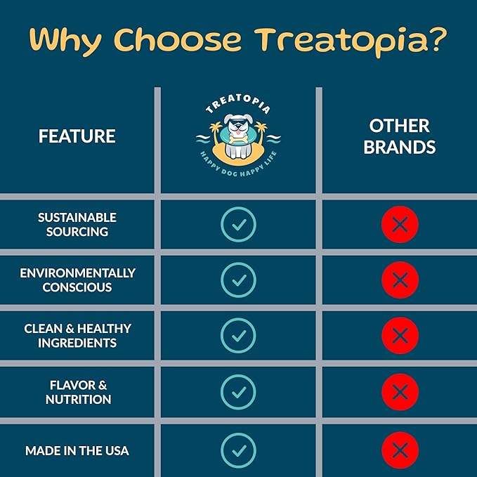 TREATOPIA Lamb Lung Nuggies Bites Dog Treats, 4 LB Bag - All-Natural, Sustainable, Healthy, High Protein, Hand-Trimmed, Slow-Roasted, Made in The USA, Nutritious, No Additives, No Fillers