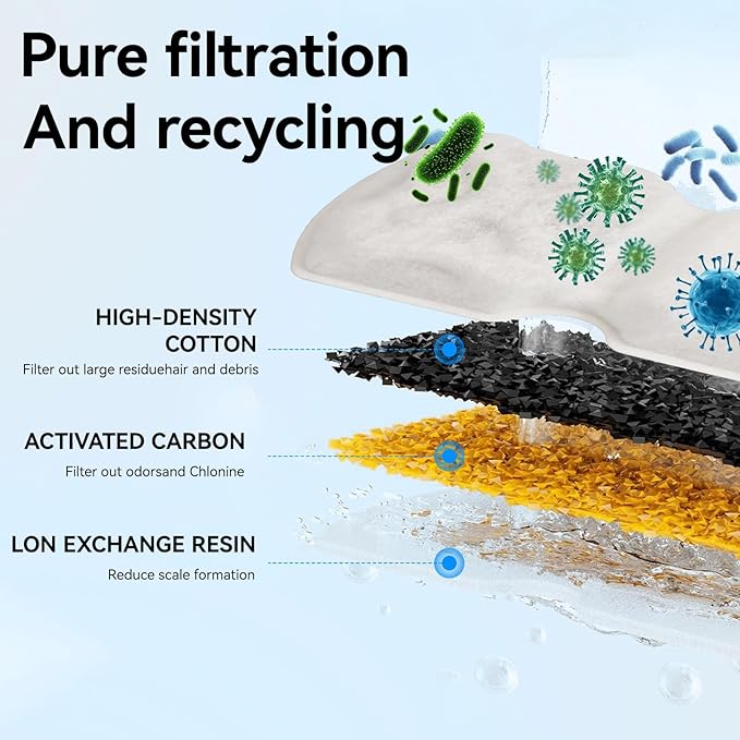 Cat Water Fountain Filter: 24P Cat Fountain Filter Replacement Screen for 74oz 2.2L/2.6L Stainless Steel Pet Water Dispenser- 12 Carbon Filters & 12 Foam Filters，4-Layer Filtration Systems
