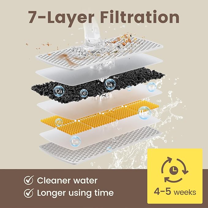 Cat Fountain, 4 Packs Replacement Filters for 2.5L/84oz Cordless Water Fountains for Cats Indoor with Radar Sensing, Auto Shut Off Wireless Pump, 7-Layer Filtration Ultra Quiet Pet Dispenser