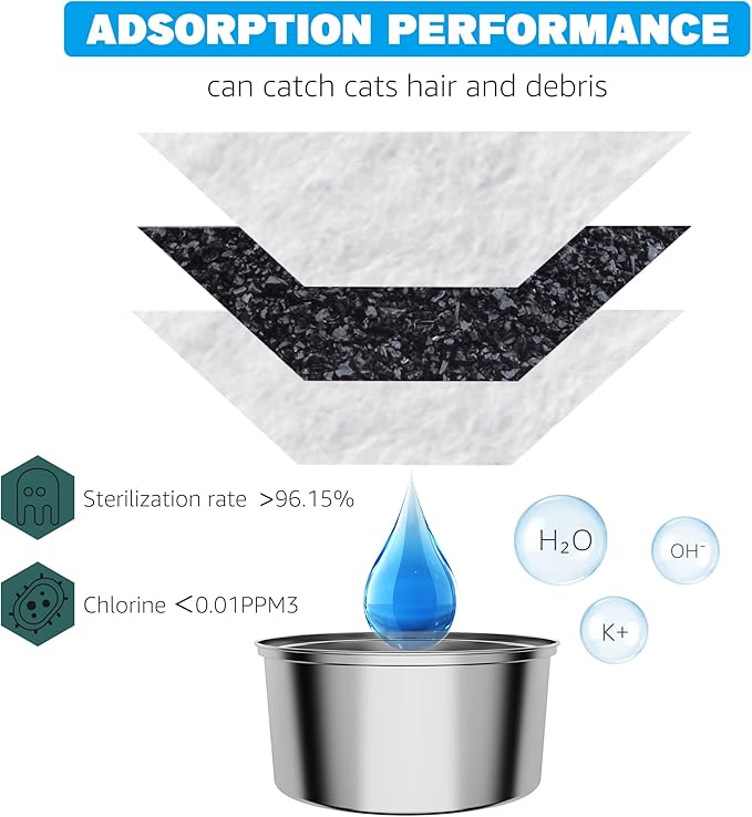 Cat Water Fountain Filter, 48 Pack Cat Fountain Filters, Cat Fountain Replacement Filter for 67oz/2L&108oz/3.2L Stainless Steel Pet Water Fountain (24 Filters & 24 Sponges)