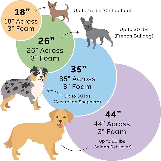 Furhaven 35" Round Memory Foam Dog Bed for Large/Medium Dogs w/ Removable Washable Cover, For Dogs Up to 50 lbs - Sherpa & Suede Snuggery - Espresso, 35-inch