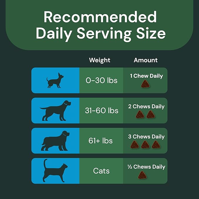 VETRISCIENCE Max Veterinary Strength Calm & Confident Chews - Stress Supplement for Pets - Supports Brain Function for Cats & Dogs - with Lemon Balm Extract, L-Theanine, Thiamine & More - 45 Count