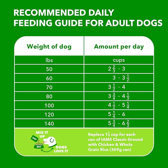 IAMS Proactive Health Large Breed Adult Dry Dog Food with Real Chicken, 40 lb. Bag