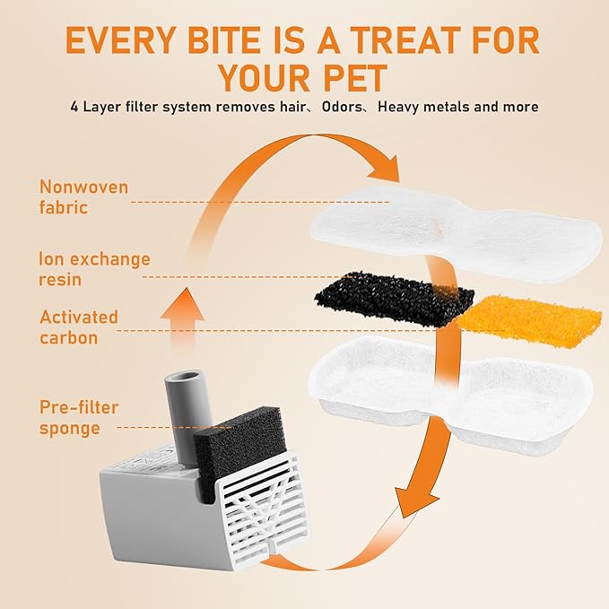 Cat Fountain Filter, 16 Pcs Cat Fountain Filters Replacement & Pre-Filter Sponges for Pet Water Fountain Stainless Steel with Water Level Window