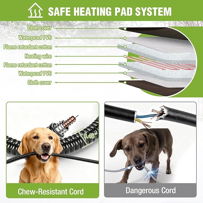 GUTINNEEN Large Outdoor Dog House Heated Dog House for Outside Insulated Weatherproof Dog Shelter with Heated Pad, Insulated All-Round Thermal Liner, Chew-Proof Metal Frame for Large Breed