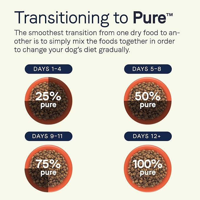 Canidae Pure Farm to Bowl Wild-Caught Salmon & Sweet Potato, Puppy Dog Food, Grain-Free, 22lb