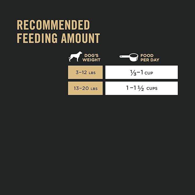 Purina Pro Plan Small Breed Dry Dog Food Chicken and Rice Formula With Guaranteed Live Probiotics - 18 lb. Bag