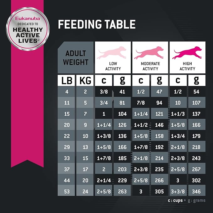 Eukanuba Adult - Lamb 1st Ingredient Dry Dog Food, 15 lb Bag