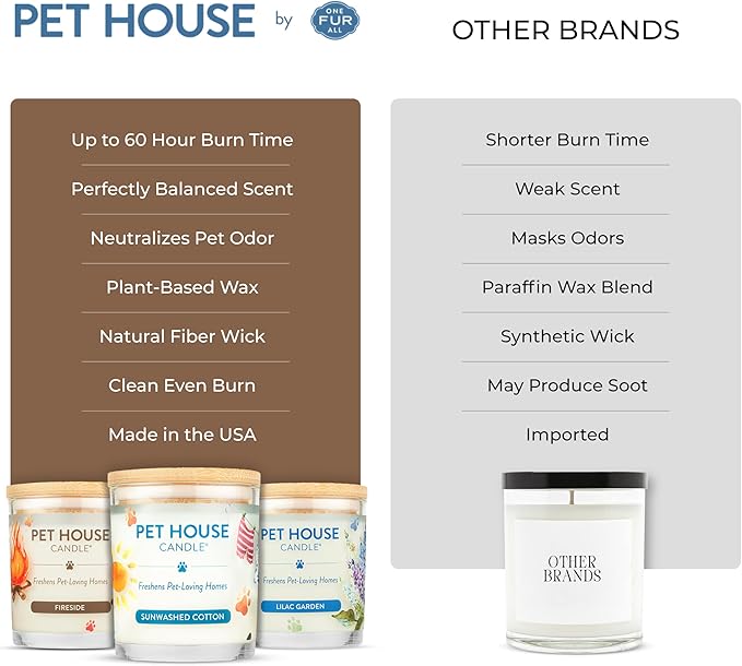One Fur All Pet House Fall Candles, Long Lasting, Clean Burning, Soy Wax Scented Candles for Pet Odor, Fireside