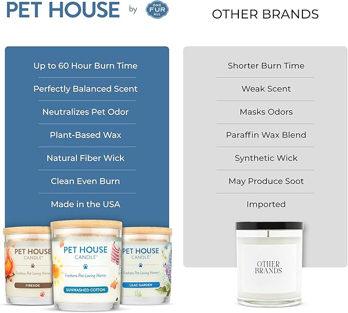 One Fur All Pet House Christmas Candles, Long Lasting, Clean Burning, Soy Wax Scented Pet Odor Candles, Sugar Cookie