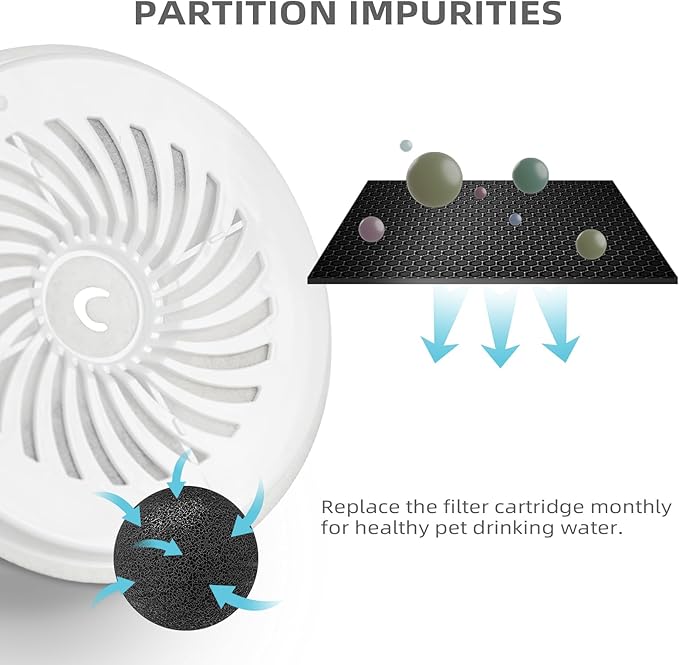 Upgraded Filter Units 3.0 for Cat Water Fountain E versweet 2S/3/3 Pro, E versweet Solo 2/Solo SE and More, Replacement Filter Activated Carbon and Fiber Cotton for Clean Water (5 Packs)
