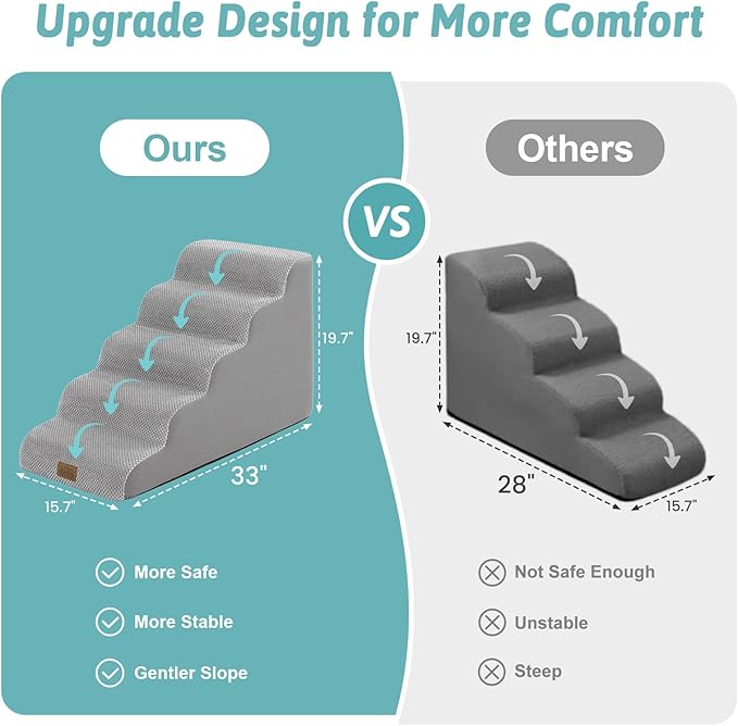 Dog Stairs for Small Dogs 19.7" H, 5-Step Slope Dog Steps for Bed, Couch or Chair, Sturdy Pet Ramp for Puppy, Older Cat, Pet Ladder with High Density Foam, 15.7x33x19.7 inch, Gray