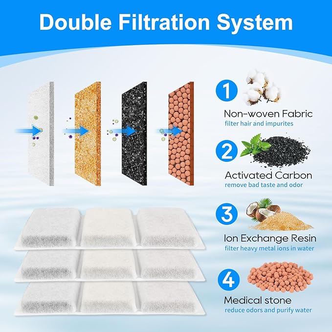 20PCS Filters Compatible with Petory Cat Water Fountain - 74oz/2.2L Automatic - 10PCS Cat Fountain Filter Replacement & 10PCS Foam Filter