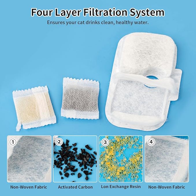 WuYan 12 Packs Replacement Filters for Dockstream Cat Water Fountain PLWF005,PLWF115,PLWF105,12 pcs Pet Water Fountain Filters with 12 pcs Pre-Filter Sponges