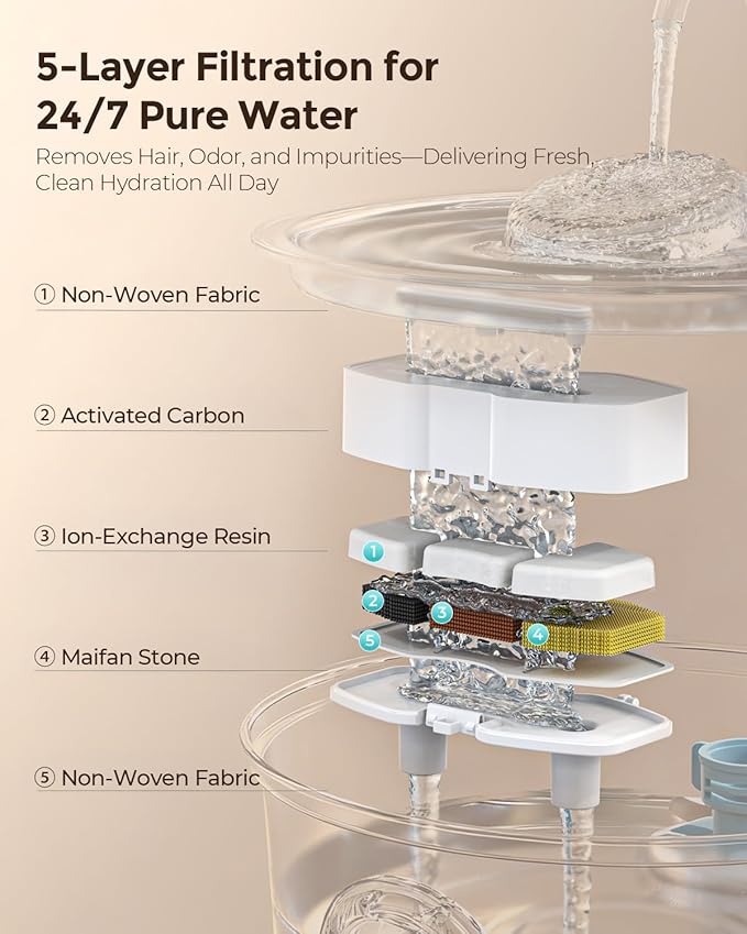 Invengo Cat Water Fountain Stainless Steel, 3.2L/108oz Pet Drinking Fountain for Cats Dogs, Automatic Cat Fountain with 2 Flow Modes, Splash-Proof Bowl