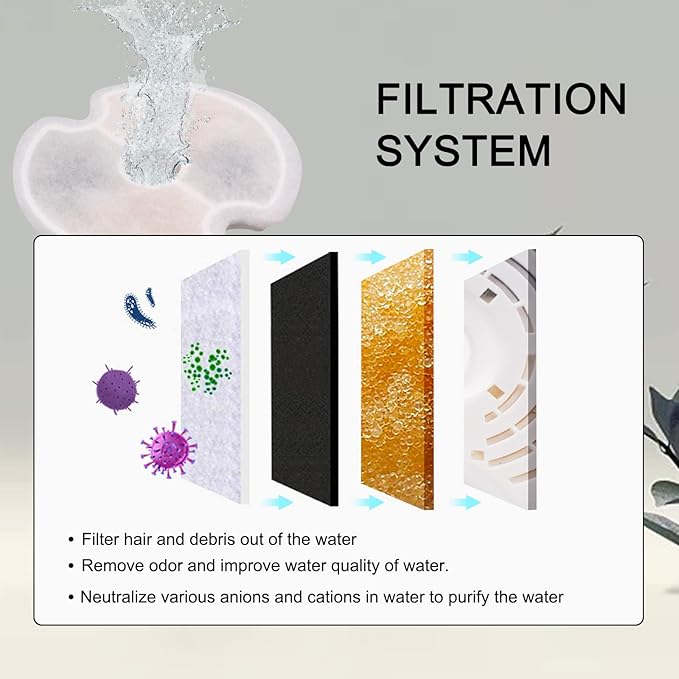 4 Pack Cat Fountain Filters, Petilog Cat Water Fountain Filters, Pet Fountain Filter Replacment