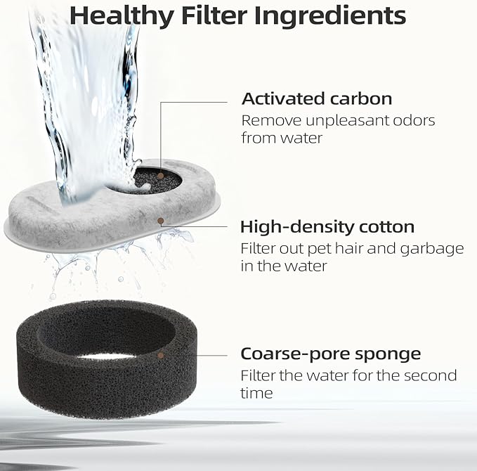 12 Packs Cat Water Fountain Filters Applicable for Stainless Steel pet Water Dispenser PLWF003/2L/67oz & PLWF006/3.2L/108oz，,Dog Water Fountain (12 Filters&12 Sponges)