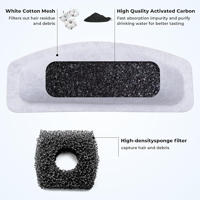 6PCS Cat Water Fountain Filters Replacement for ORSDA D30 67oz/2L Stainless Steel Pet Fountain, Carbon Filters with Triple Filtration System, 3PCS Pump Sponges