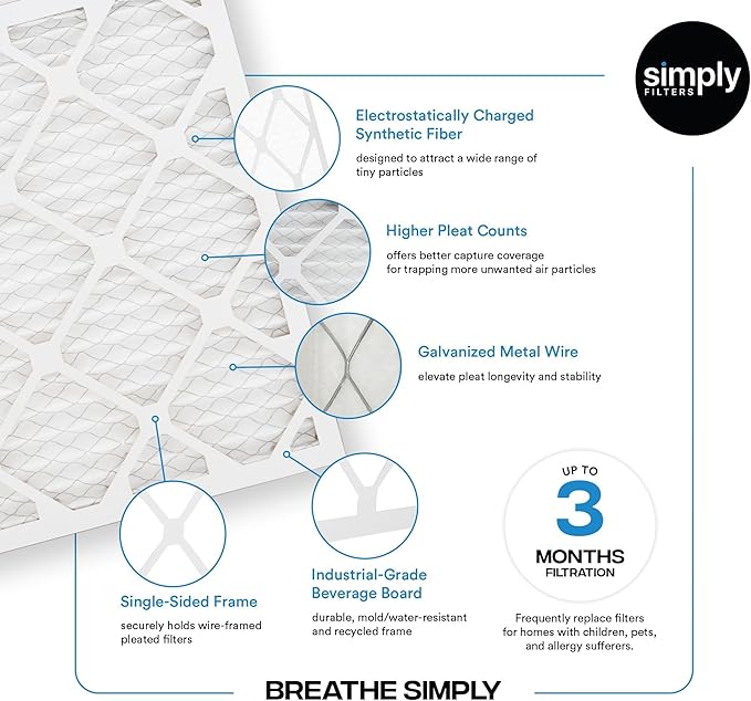 Simply 20x24x1 Air Filter, Merv 8, 6 Pack, For Home AC Furnace & HVAC (Actual Size: 19.75"x23.75"x0.75") DUST, Pet, & Allergy Control