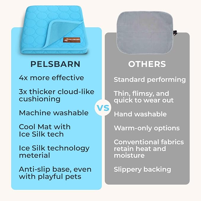 Pelsbarn Dog Cooling Mat- Ice Silk Summer Comfort, Self Cooling, Non-Slip Dog Pad, Durable & Washable, Mat for Small Dogs 18" x 21", Support Shelter Dogs with Every Purchase (Blue)