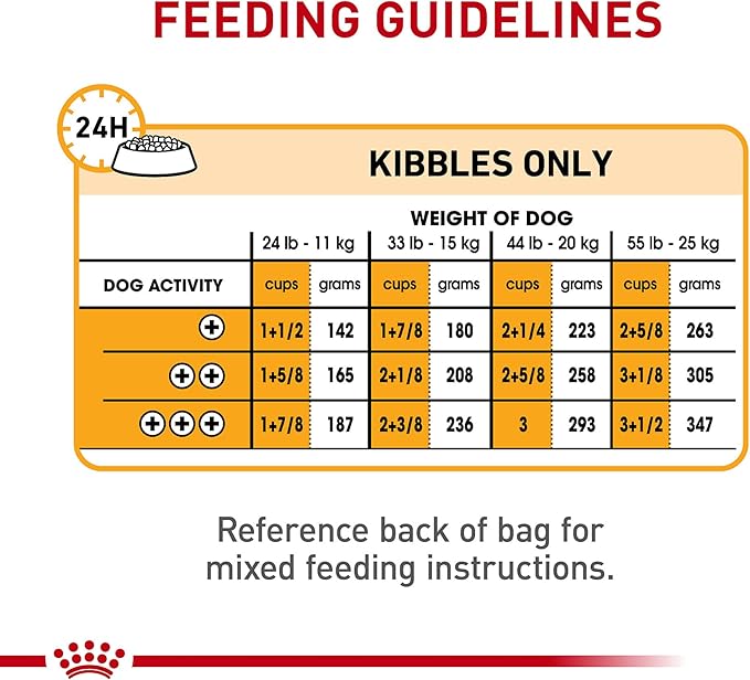 Royal Canin Canine Care Nutrition Medium Sensitive Skin Care Adult Dry Dog Food, 6 lb Bag