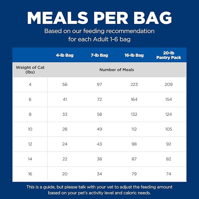 Hill's Science Diet Adult 1-6, Adult 1-6 Premium Nutrition, Dry Cat Food, Chicken Recipe, 7 lb Bag