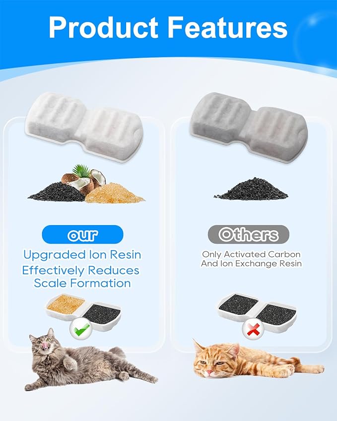 8+8 Pack Cat Water Fountain Filter Replacement Compatible with 74oz/2.2L, 87oz/2.6L Cat Water Fountain Stainless Steel, Activated Carbon Filter and Ultra-fine Fiber
