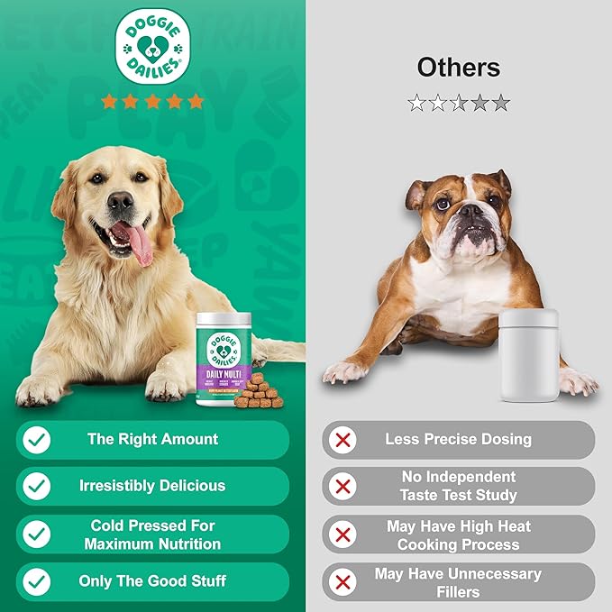 Doggie Dailies 5 in 1 Multivitamin for Dogs, Dog Multivitamin for Skin and Coat Health, Joint Health, Improved Digestion, Antioxidants, Support a Healthy Immune System (Peanut Butter) 225 Soft Chews