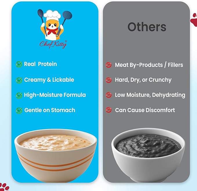 Chef Kitty Purée Pops, Cat Treats, Grain-Free, Lickable, Squeezable Creamy Cat Treat/Topper with Vitamin E & Taurine, 0.5 Ounces Each Tube, 10 Tubes, Chicken with Cranberry Recipe