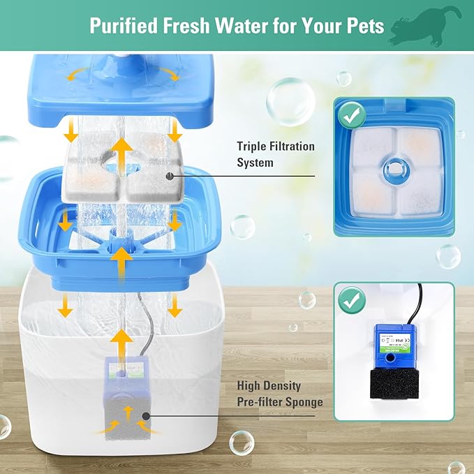 12 Pack Replacement Filters & Pre-filter Sponges for 84oz/2.5L Automatic Pet Fountain, BFLICROY Cat Water Fountain Filter, Triple Filtration Pet Fountain Replacement Filters