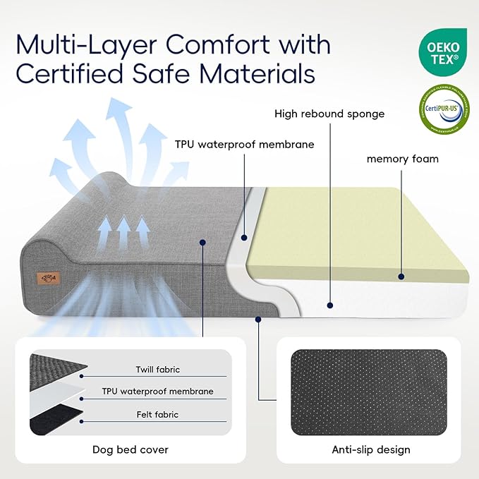Sytopia 7" Thick Orthopedic Dog Beds for Extra Large Dogs, Chew Proof Fabric Cover, 35D Memory Foam Dog Beds with Durable Waterproof Liner & Removable Washable Cover, 50" x 34" x 10", Grey
