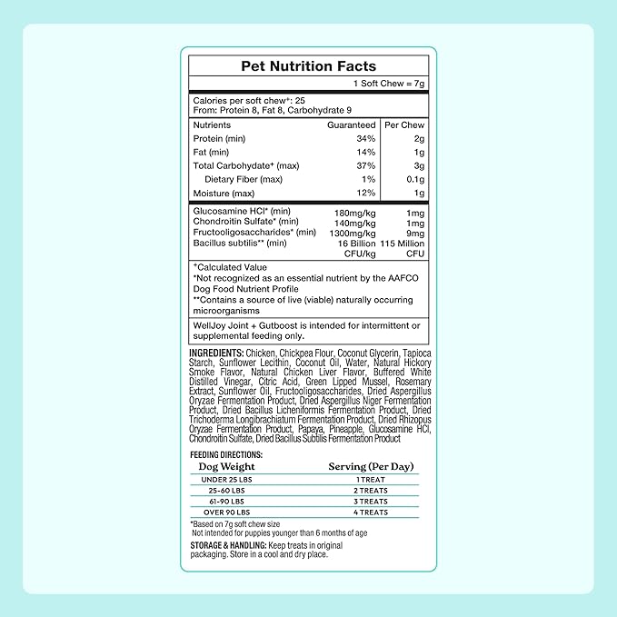 New! WellJoy Dog Treat Joint+ GutBoost | Glucosamine | Healthy Joints & Cartilage | Dual-Benefit GutBoost Formulation | Vet Formulated | Made in USA | Made with Real Shredded Chicken | 30 Soft Chews