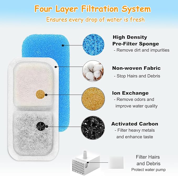 25 Set Cat Fountain Replacement Filters Compatible with oneisall PWF-001 2L/67oz Stainless Steel Pet Water Fountain Filters with Replacement Pre-Filter Pump Sponges