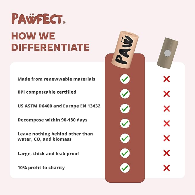 Pawfect Dog Poop Bags Rolls – Biodegradable Poop Bags, Compostable Dog Waste Bags, BPI Certified Pet Waste Bags, Unscented, Large, Puppy Poo, Earth Friendly, Bolsas Para Perros Popo (480 Counts)