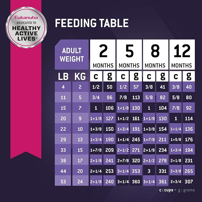 Eukanuba Puppy - Lamb 1st Ingredient Dry Dog Food, 30 lb Bag