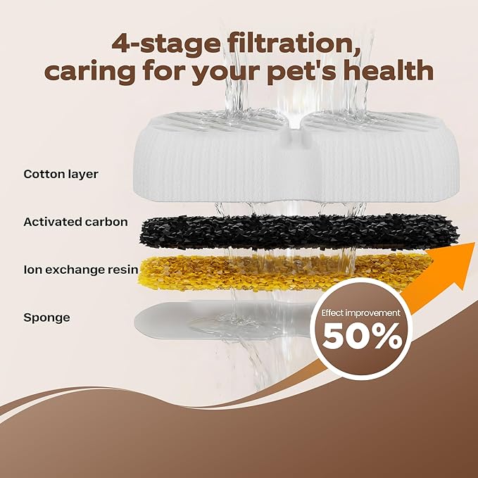Pet Water Fountain Filters: 24 Dog Water Fountain Filters Replacement - Dog Fountain Filters - Including 12 Filters + 12 Sponges - Suitable for GROOKPET Pet Water Fountain