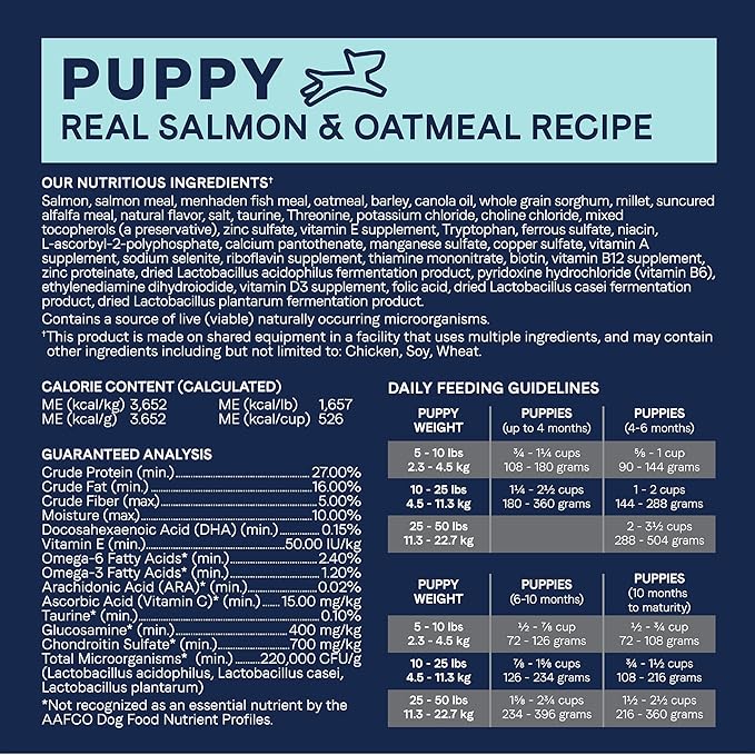 CANIDAE Pure Farm to Bowl Wild-Caught Salmon & Oatmeal, Puppy, Dog Food, 4lb