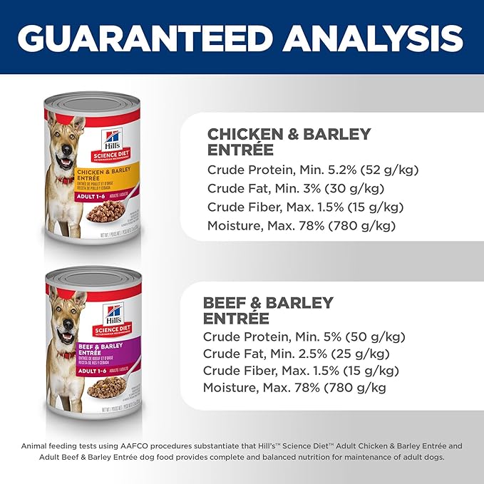 Hill's Science Diet Adult 1-6, Adult 1-6 Premium Nutrition, Wet Dog Food, Variety Pack: Chicken & Barley; Beef & Barley Loaf, 13 oz Can Variety Pack, Case of 12