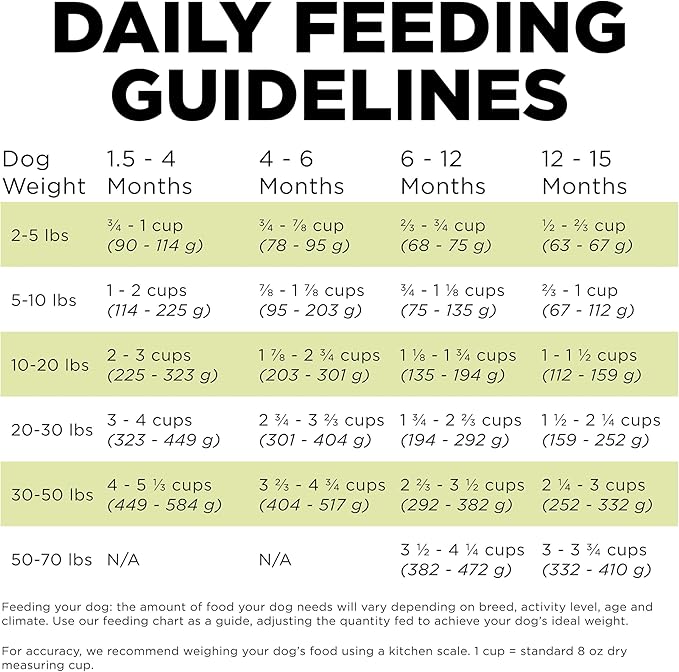 Go! Solutions Carnivore, Grain-Free, Protein Rich Dry Dog Food, Chicken, Turkey and Duck Puppy Recipe, Small Kibble, 3.5 lb Bag