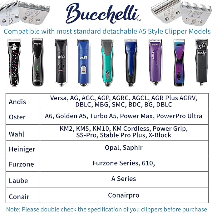 Detachable A Series 30 Blades for Dog Grooming Cuts Hair 1/50" - 0.5mm Japanese High Carbon Steel Dog Grooming Blade (Compatible A5 Series Clippers for Dogs Cat(B30)