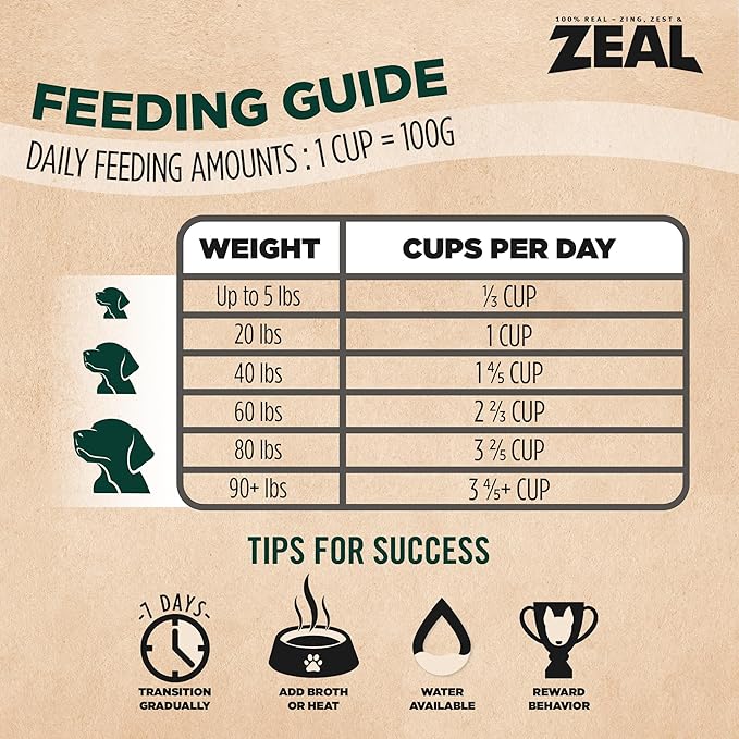 ZEAL Canada Air-Dried Turkey Recipe for Dogs - High Protein, Natural Superfoods, Nutrient Rich, No Fillers, Grain Free, Complete & Balanced (Turkey, 5 oz)