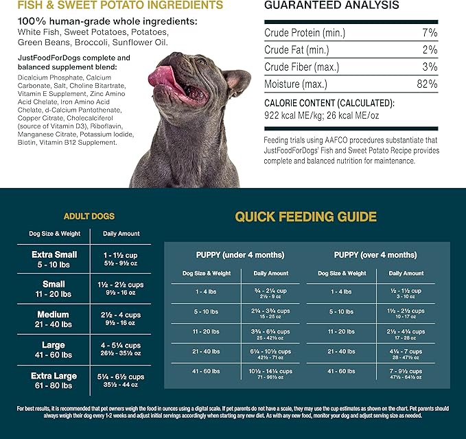 JustFoodForDogs Puppy Frozen Fresh Dog Food Variety Pack, Complete Meal or Dog Food Topper, Fish & Chicken Human Grade Dog Food Recipes, 18oz (Pack of 7)