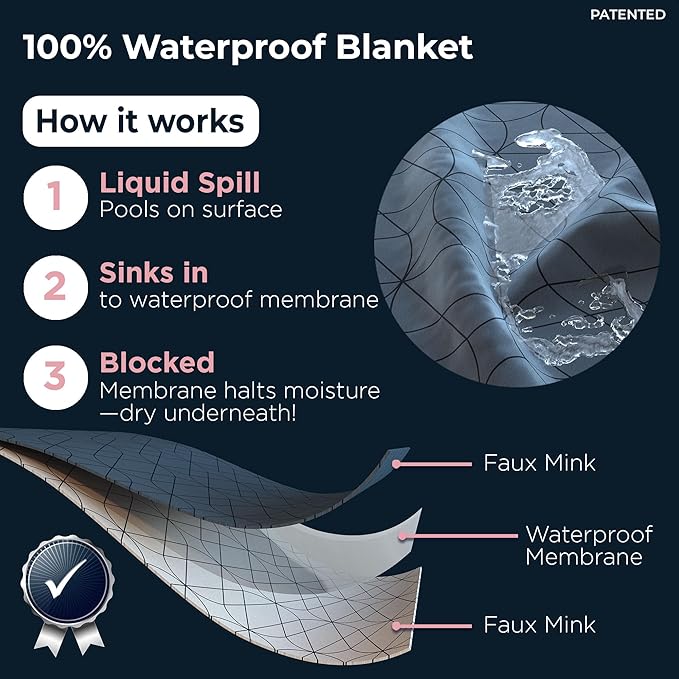 Waterproof Dog Blanket for Bed – 45x60 Inch Throw Size – Pet Hair Resistant Blanket for Small to Large Dogs – Washable, Leakproof, Reversible Bedspread for Bed Protection – Blue/White