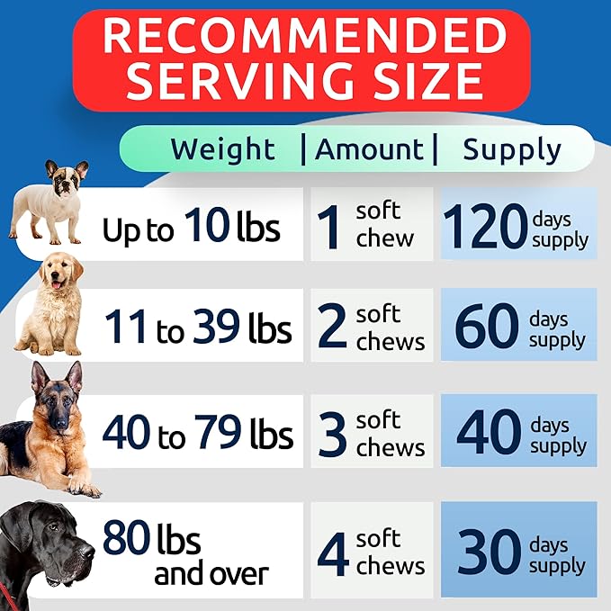 Hemp Hip & Joint Supplement for Dogs - Glucosamine for Dogs - Dog Joint Pain Relief Treats - Chondroitin, MSM - Mobility & Flexibility Support - Advanced Joint Care & Health - Made in USA