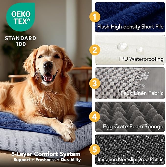 Deconovo Orthopedic Dog Bed for Medium & Large Dogs – Supportive Memory Foam with Washable Cover, Non-Slip Base – Comfort for Senior, Arthritic & Active Pets, Navy Blue, 44" Lx32 Wx3 Th