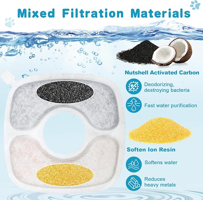 36 Pack Cat Water Fountain Filter Replacement Compatible with VEKEN 67oz/84oz/95oz/135oz Automatic Pet Fountain Dog Water Dispenser