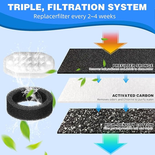 Cat Water Fountain Filters Pre-Filter Sponges for 3.2L/108oz Automatic Pet Fountain Dog Water Fountain (12 Filters& 12 Sponges)