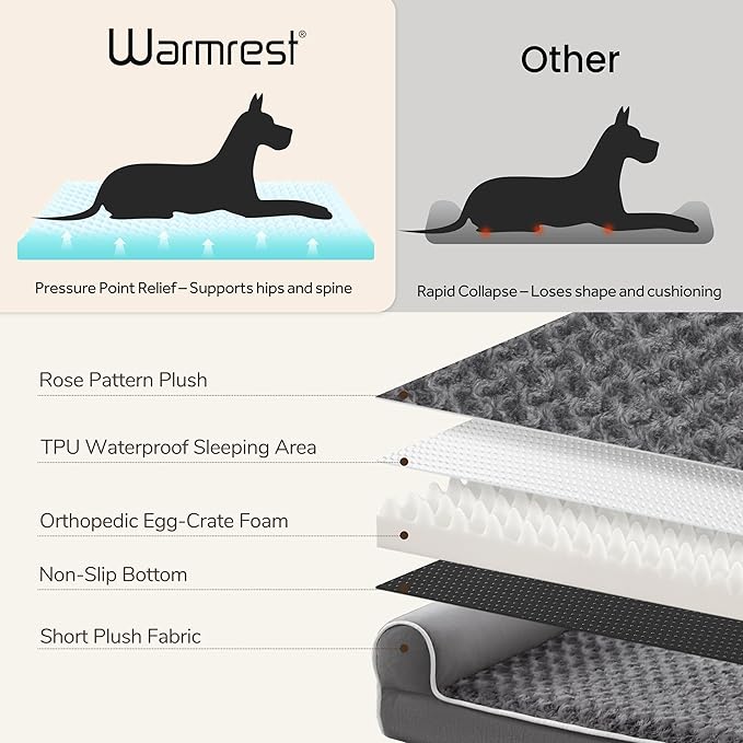 Large Dog Beds Large Sized Dogs, Orthopedic XXL XL Dog Bed for Medium Size Dogs, Big Waterproof Couch Sofa with Removable Washable Cover for Pet, Dark Grey, 45"*35"*7"
