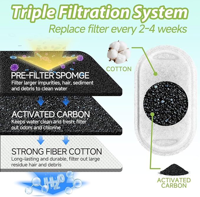 Cat Water Fountain Filters, 16 Pack Cat Fountain Filter Replacement for 67oz/2L & 108oz/3.2L Stainless Steel Pet Water Fountain, 8 Pack Pet Replacement Filters with 8 Sponges