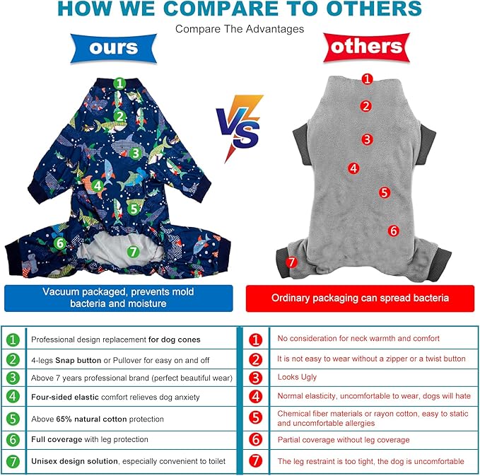 LovinPet Dog Sweatshirt, PjS for Surgery Recovery, Ocean Blue Shark Print, Large Dog Pjs, Lightweight Uv Protection Shirt,Easy to Wear Dog Jumpsuit, Medium